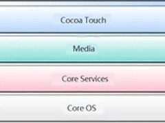 Android为何比iOS卡？一切从根源说起！