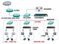 智能酒店网络必备的12大优势