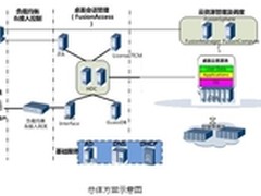 华为助力贵州省某市级智慧园区建设