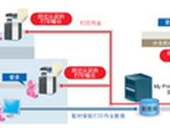 化繁为简 柯尼卡美能达助力医疗制造业