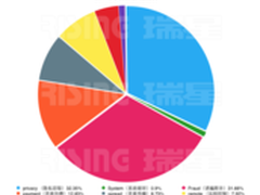 瑞星发布2014年中国信息安全报告 