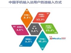 百度手机输入法五周年生日趴 人气爆棚