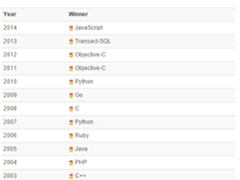 TIOBE2014年度语言出炉 JavaScript夺冠
