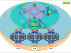 数据中心互联网络的SDN解决思路