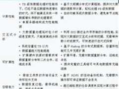 当大数据遇上SSD 碰撞出怎样的火花？