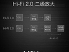 只相信耳朵 最薄vivo X5Max的Hi-Fi 2.0