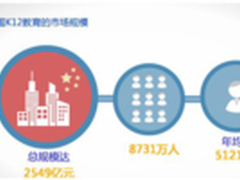 腾讯课堂K12教育市场分析报告