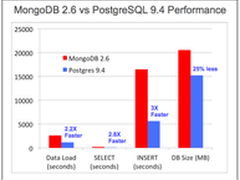 勿盲从！请理性选择SQL和NoSQL解决方案