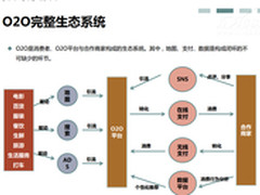 AdTime发布O2O电子商务报告