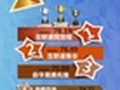 博睿发布2014年北京IDC明星机房排行榜