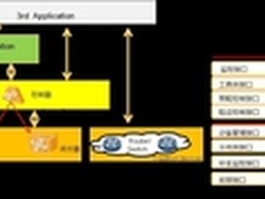 华为VRP V8打造网络业务创新的孵化器