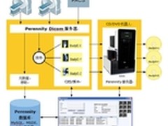 RIMAGE医学图像的数据发布和归档系统