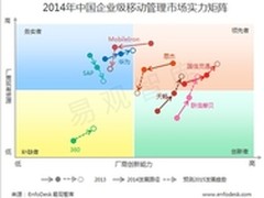 国信灵通再入易观市场报告