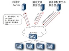 华为云数据交换机之零配置敏捷部署