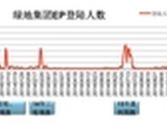 易磐：全面领航全面预算管理软件市场