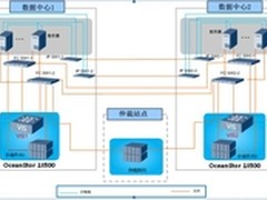 华为方案中标中南大学数字化校园项目