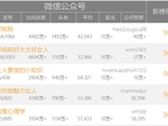 好狗狗入围2014年度中国微信100强