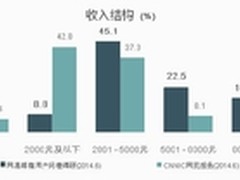新年降福星！联想手机年货大派送
