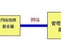 笠美庭审光盘刻印系统助法院信息化建设