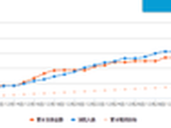 本土化战略助力海尔全球第一六连冠