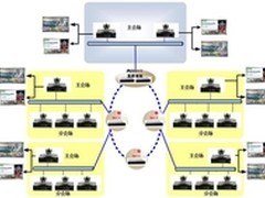 华平视频会议在浙江省交通运输单位应用