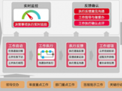 软银：快的打车已成中国打车软件主导者