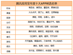 应用宝榜单候选看小App如何突围