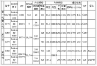 AMD 超级计算专用卡完整演义