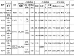 AMD 超级计算专用卡完整演义