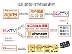 KKTV颠覆性新品K43天猫限量首发