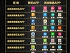 11款应用荣获移动互联网“奥斯卡”