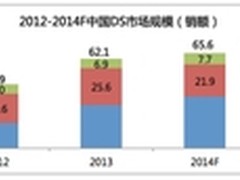 直击2015 中国数字标牌市场回顾与展望