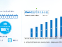 从数据读懂iTools的三年跨越式成长