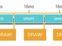 Android性能优化典范