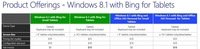 Win8.1 OEM 授权价曝光 Win10卖多少？