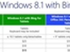 Win8.1 OEM 授权价曝光 Win10卖多少？