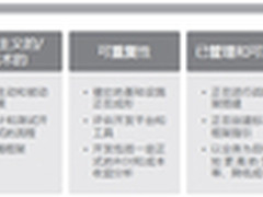 移动信息化成熟度模型引导企业科学规划