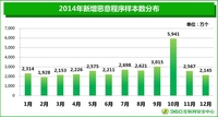 木马病毒比手机上的细菌还多