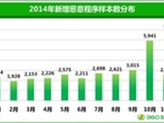 木马病毒比手机上的细菌还多