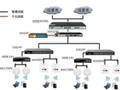 以八敌二，艾泰酒店网络方案以多欺少？