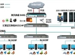 艾泰对于网吧，就是1个方案解决5大问题