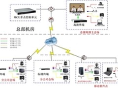 华平视频会议系统服务于亚东国际物流