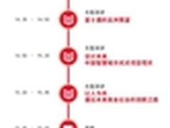 汇智匠心 富士通亚洲峰会即将登陆上海
