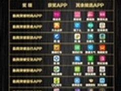 一张榜单里的2014移动互联网撕逼大战