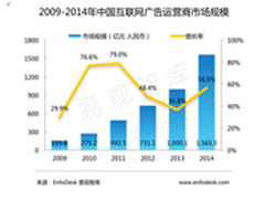 易观智库发布年度核心数据移动优势尽显