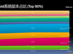 国信灵通应邀参加移动信息化高层研讨会