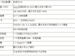 戴尔Dell R720服务器低价促销9999元