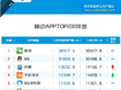 阿里全球化进程中欲再造一个淘宝天猫