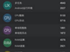 899谁更超值 TCL么么哒3N对比红米Note