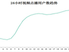 视频日点播150分钟 电视重新坐实客厅
